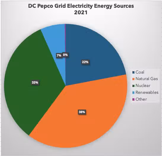 Pepco-Energy-Source-Pie-Chart