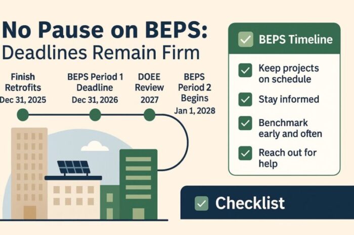 BEPS DC Timeline Update - September 2025