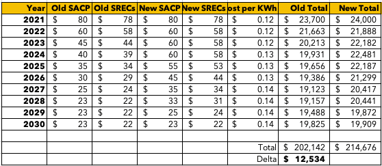 SACP-Table