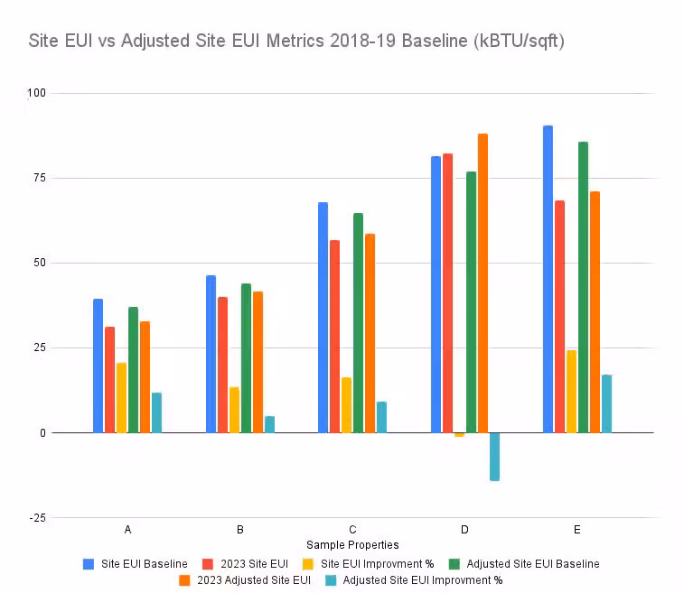 Site EUI vs Adjusted Site EUI Metrics 2018-19 Baseline (kBTU_sqft)