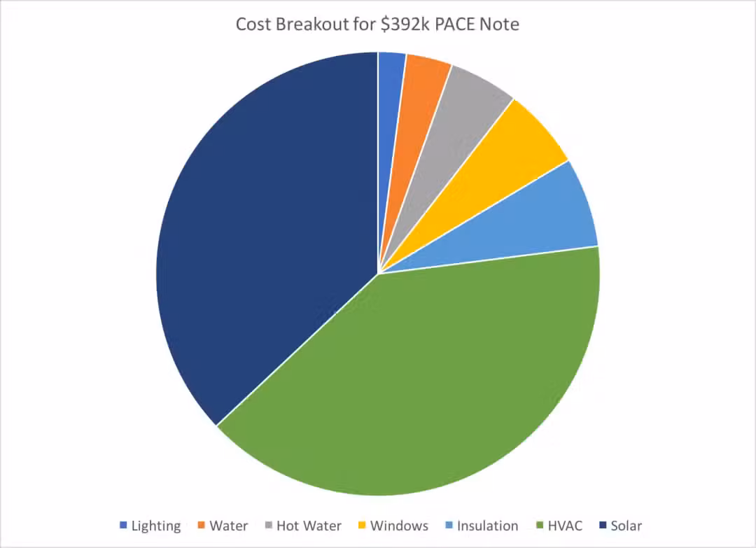 PACE Pie
