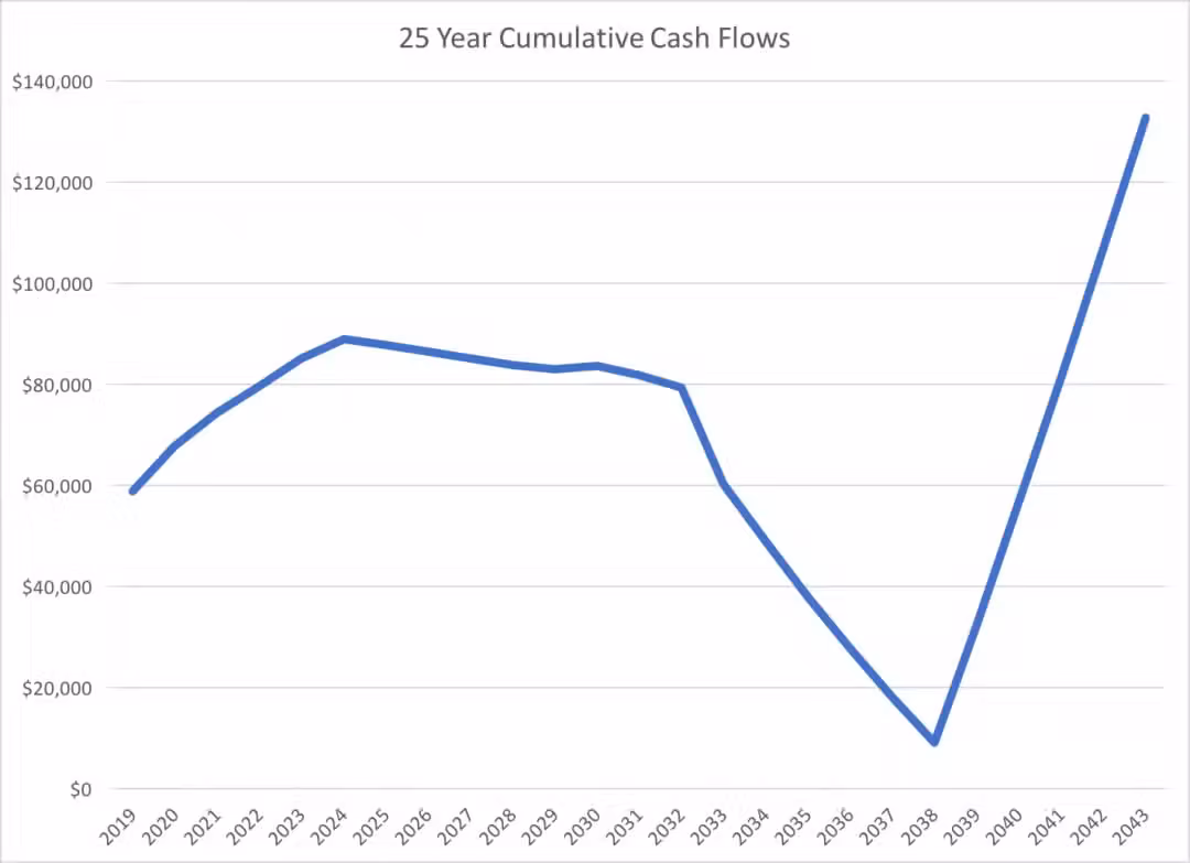 PACE Net Flows