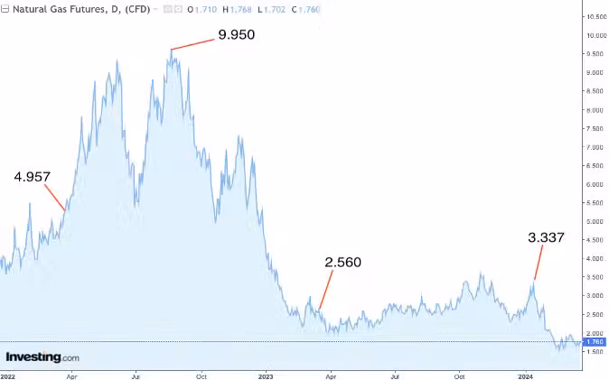 NYMEX