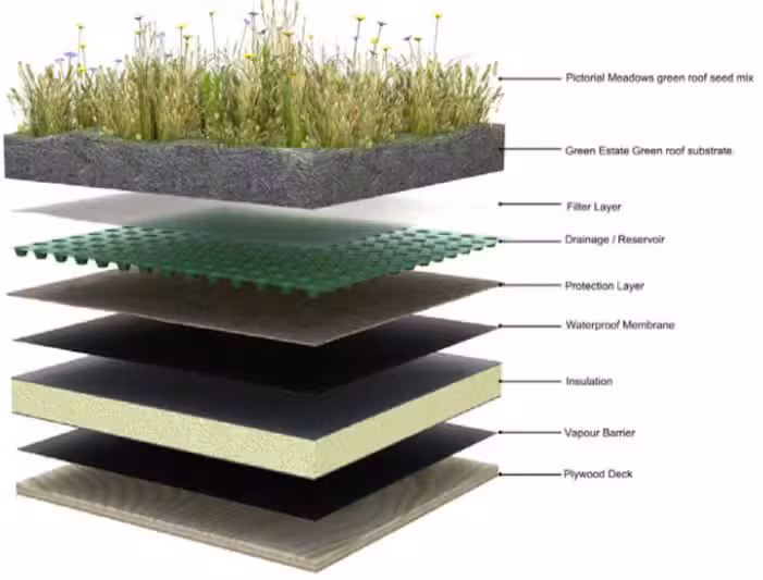Solar PV Integration with Green Roofs