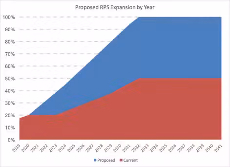RPS Chart