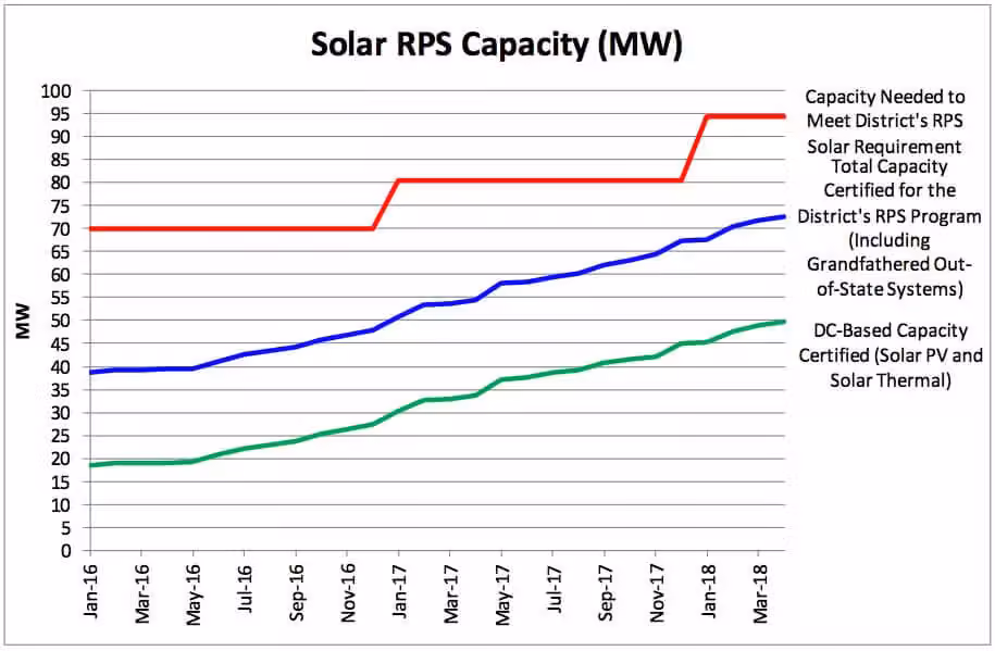 ACP Srec chart