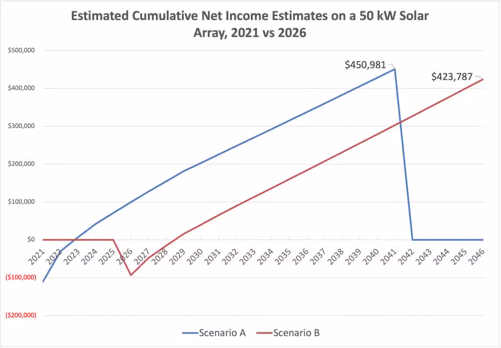 Cumulative-Net-Income