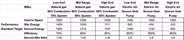 heat pump table