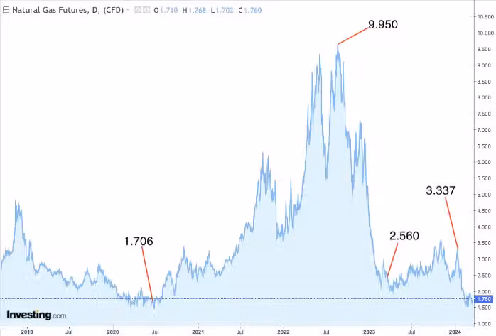 NYMEX2