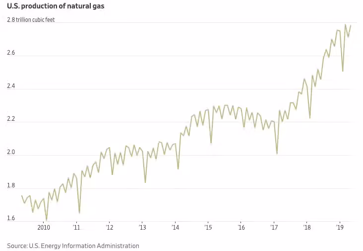NG-supply-graph