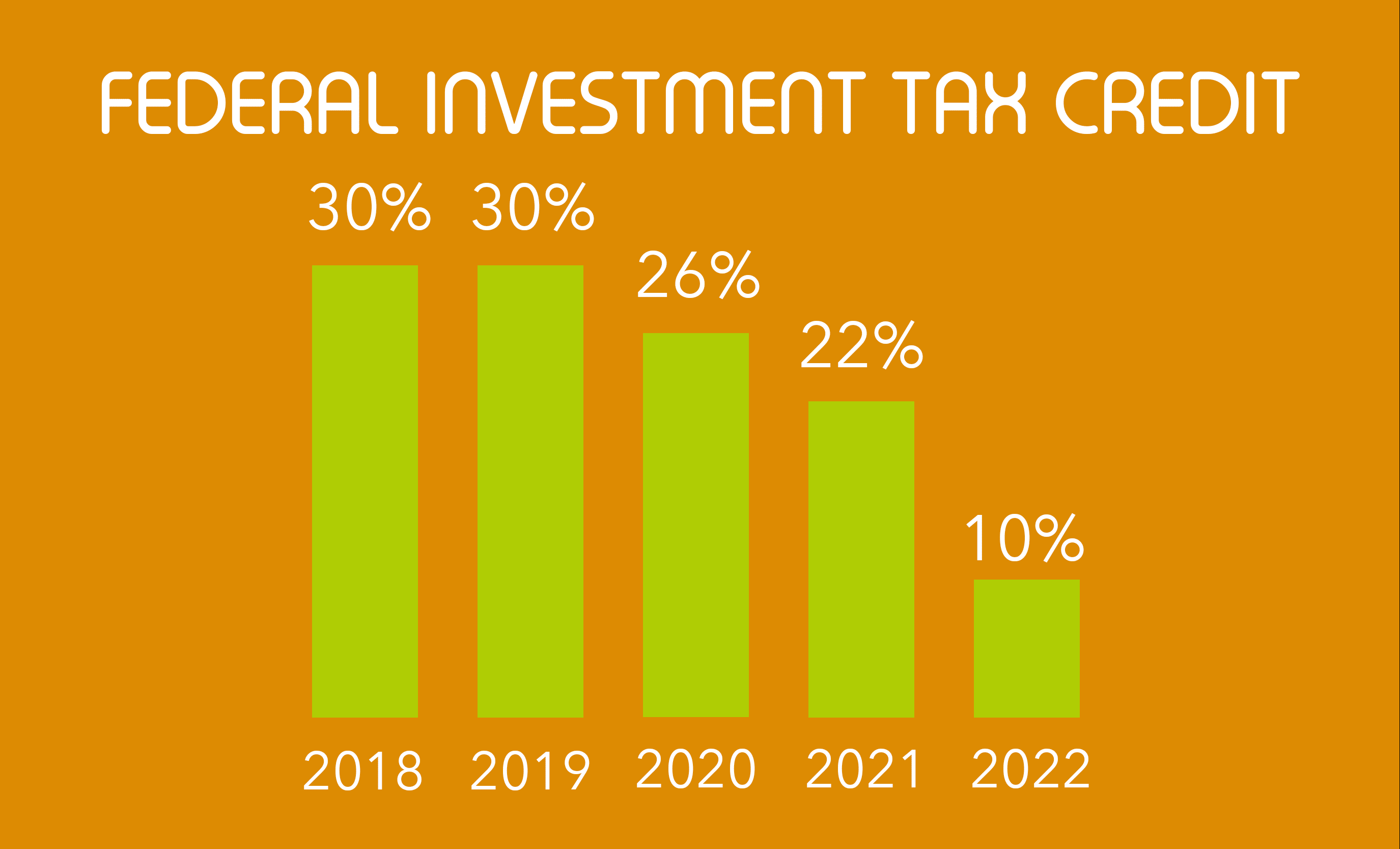 Federal Solar ITC Included in New Recovery Bill