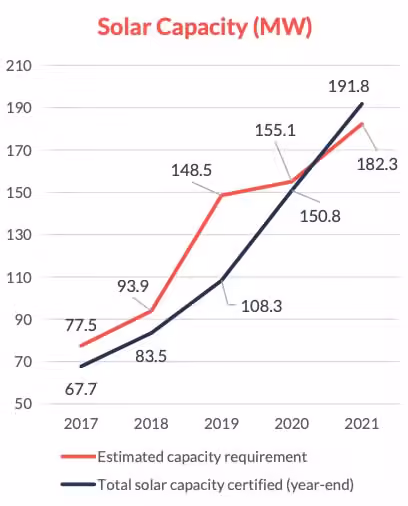 21 Carve Out Capacity Graph