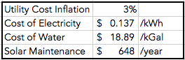 PACE Assumptions