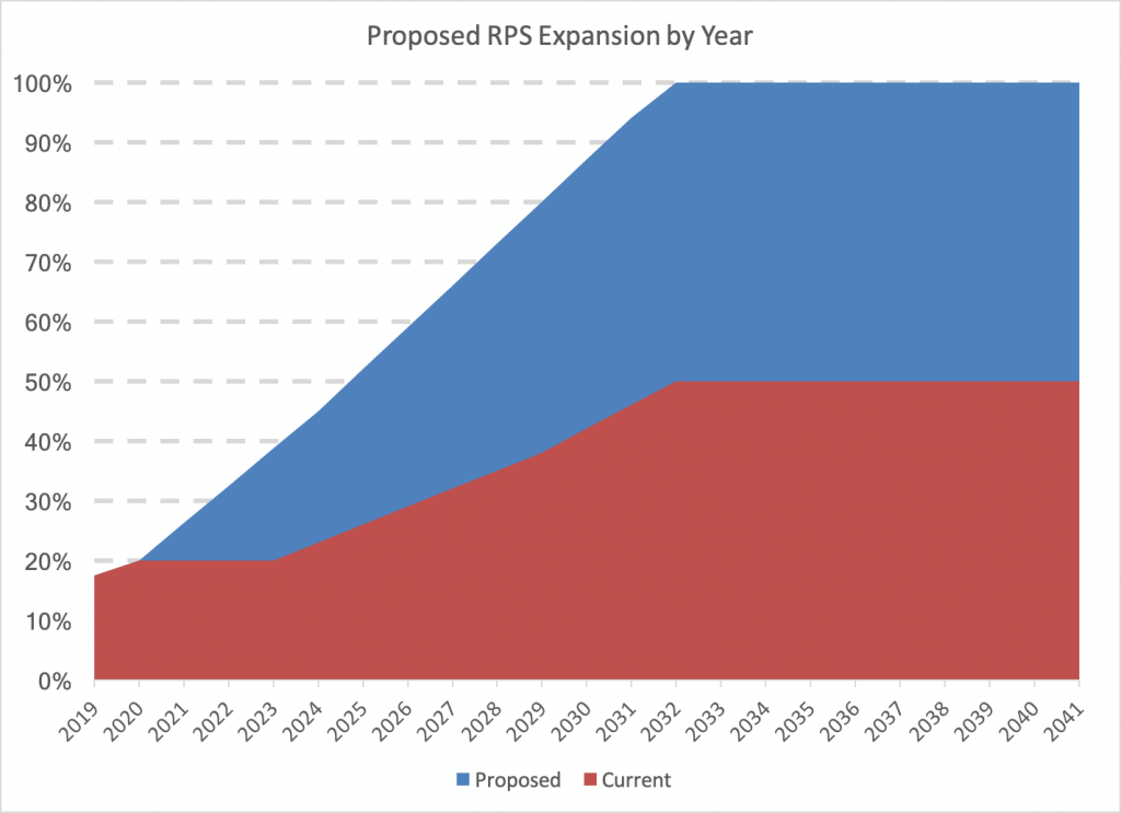 RPS Chart | Honeydew Energy Advisors