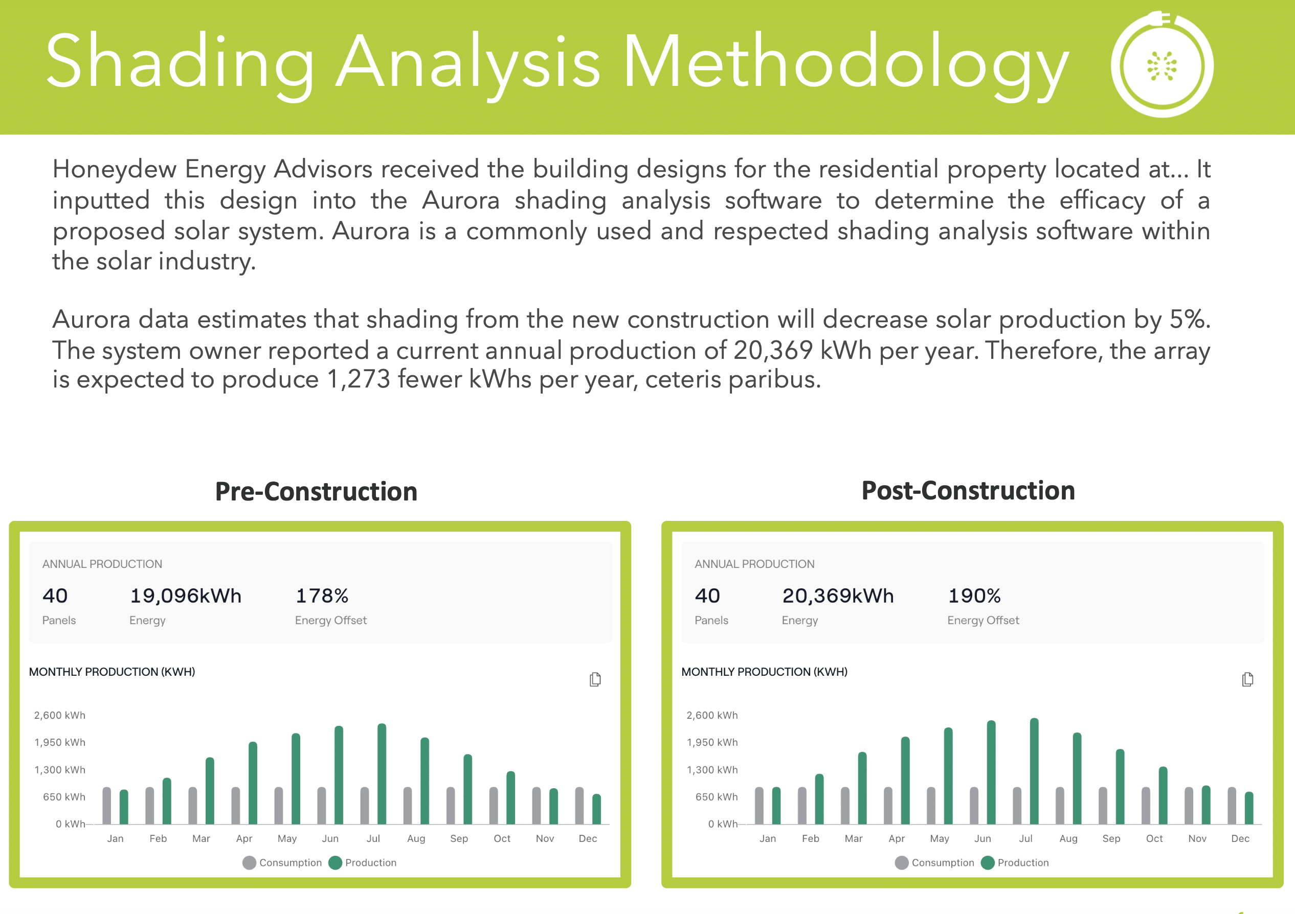 solar shading analysis sample reports - honeydew energy advisors